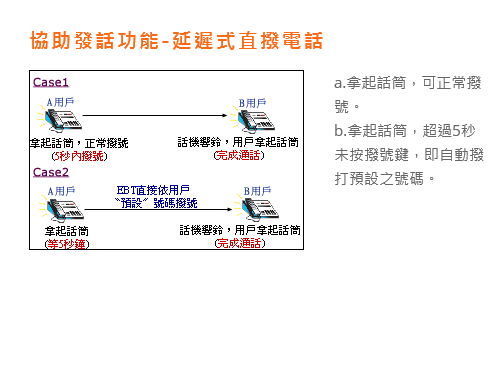 記憶回撥操作說明