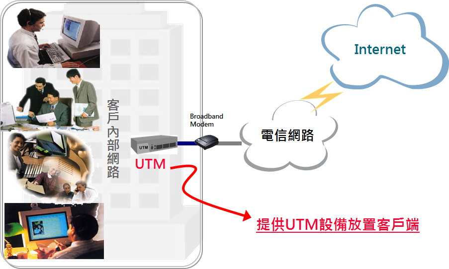 UTM架構示意圖